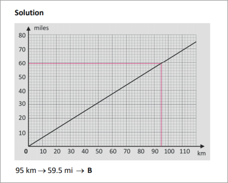 sample workout slide