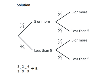 sample workout slide