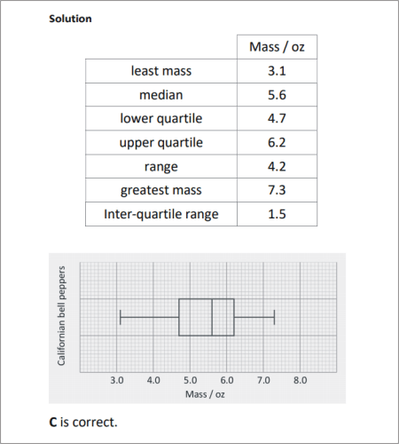 sample workout slide