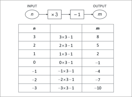 sample workout slide