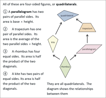 sample workout slide