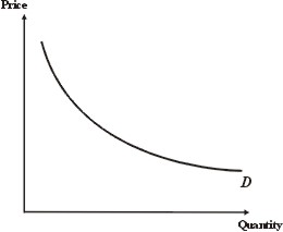 blacksacademy.net: price determination in economics