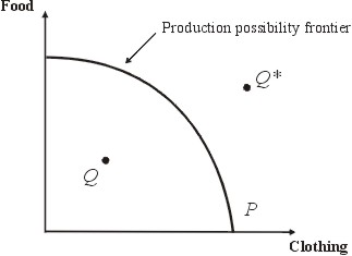 productive and allocative efficiency in economics