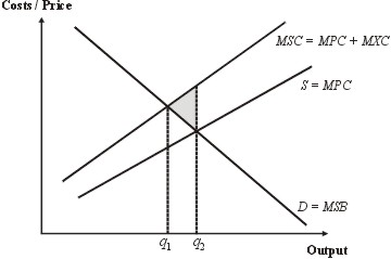 blacksacademy.net: cost benefit analysis in economics